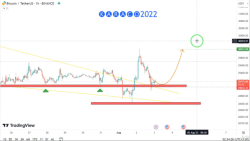 تحلیل , روزانه , بیتکوین , KARACO2022
با , طلوع , آفتاب , می‌توانیم , امیدوار , سبز , چرا؟
ابتدا , محدوده‌ی , مهم , حمایتی , تایم , رسیده , می‌تونیم , رشد , ارز , طرفی , توجه , خودش , رو , کف , کانال , صعودی , حفظ , باعث , بوجود , اومدن , احتمال , ریزش , ارجحیت , احتمالی , بازار , غافل , نشدیم , نقاط , مشخص , کردیم , توانید , ویدیو , ببینید