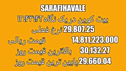 قیمت , بیتکوین , چهارشنبه , بیت , کوین , نگاه۱۲:۴۳:۴۲ , خصیصه	مقادیر
نرخ , فعلی	29,807 , 25
قیمت , ریالی	14,811,223,000
بالاترین , روز	30,132 , 27
پایین , روز	29,660