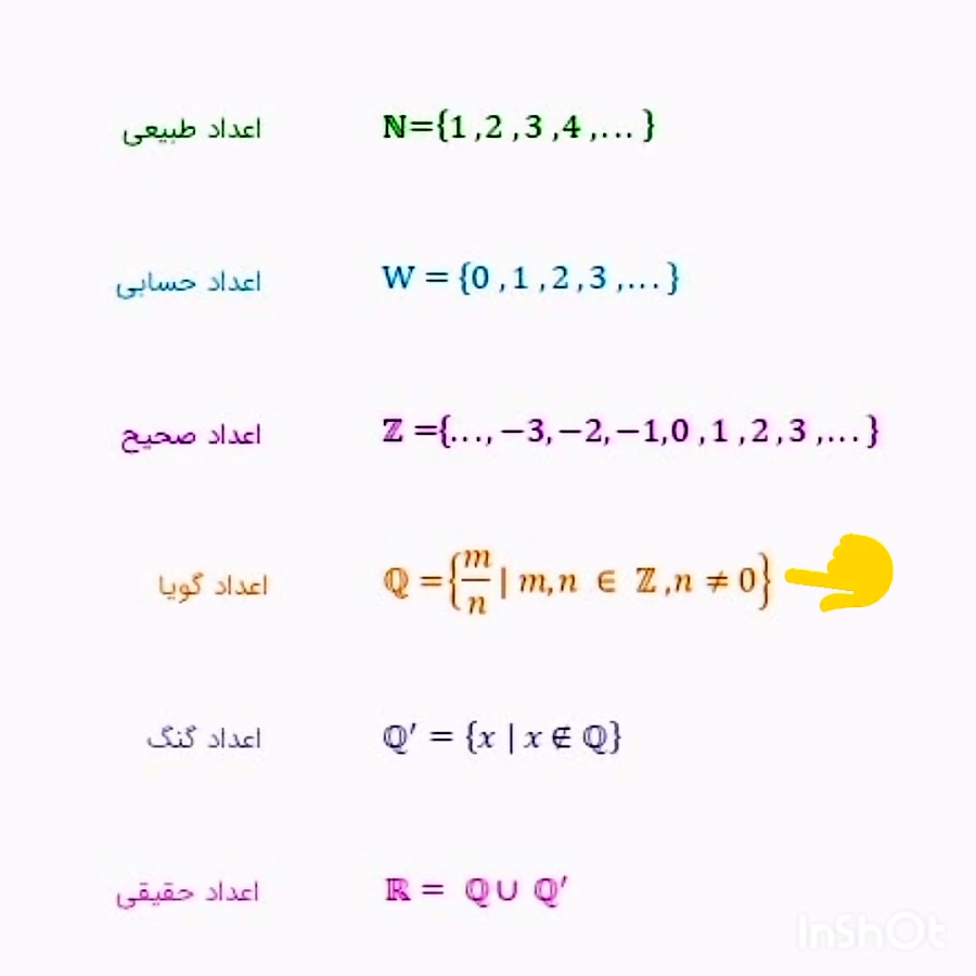 معرفی اعداد گویا