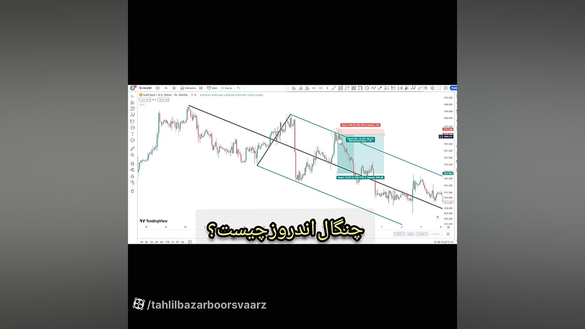 چنگال اندروز چیست و چگونه میتوان از آن در معامله استفاده کرد کلینیک لیزر
