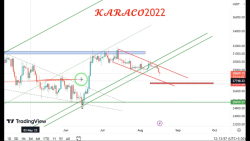 نگاهی , کلی , روند , بیتکوین , KARACO2022
در , تحلیل , تایم , ساعت , روزانه , صعودی , سال , گذشته , بررسی , می‌کنیم , دویست , روزه , خودش , دست , داده؟
چه , محدوده‌هایی , حمایت , ارز , وجود , دارد؟
آخرین , امید , برگشت , کجاست؟