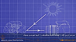 چگونه یک عکس خوب بگیریم؟