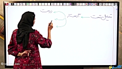 جلسه دوم کلاس آنلاین مشاوره و...