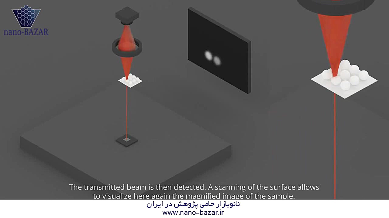 Transmission Electron Microscopy پریناز ایزدیار