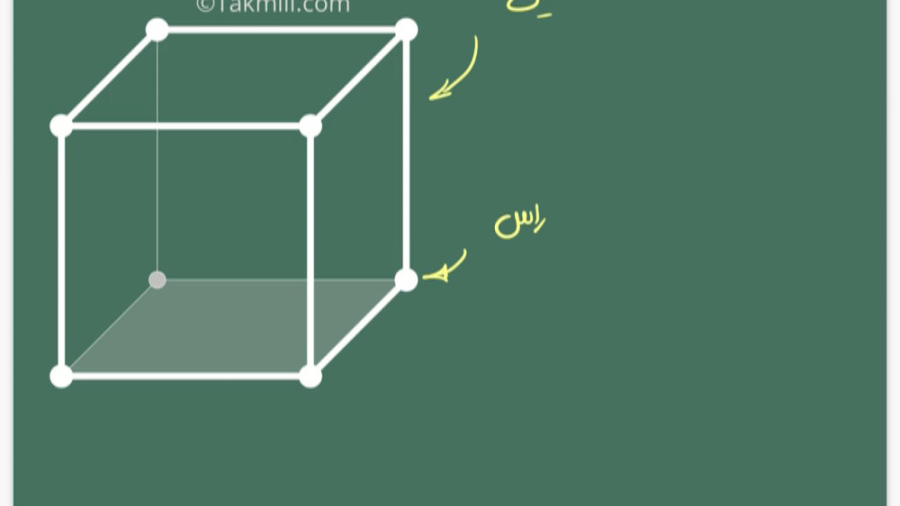 ریاضی تیزهوشان هفتم - مسئله ۷ - معرفی مکعب زمان197ثانیه