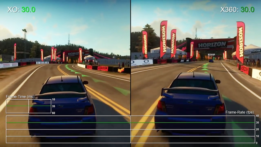 مقایسه فریم ریت بازی Forza Horizon - XO vs X360