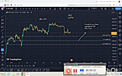 تحلیل , ارز , بیتکوین