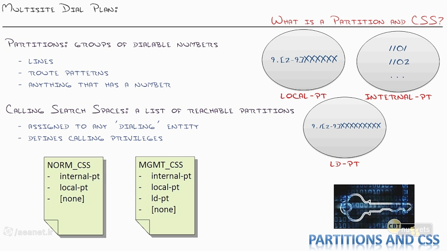 06. Multisite Dial Plan What is a Partition and CSS