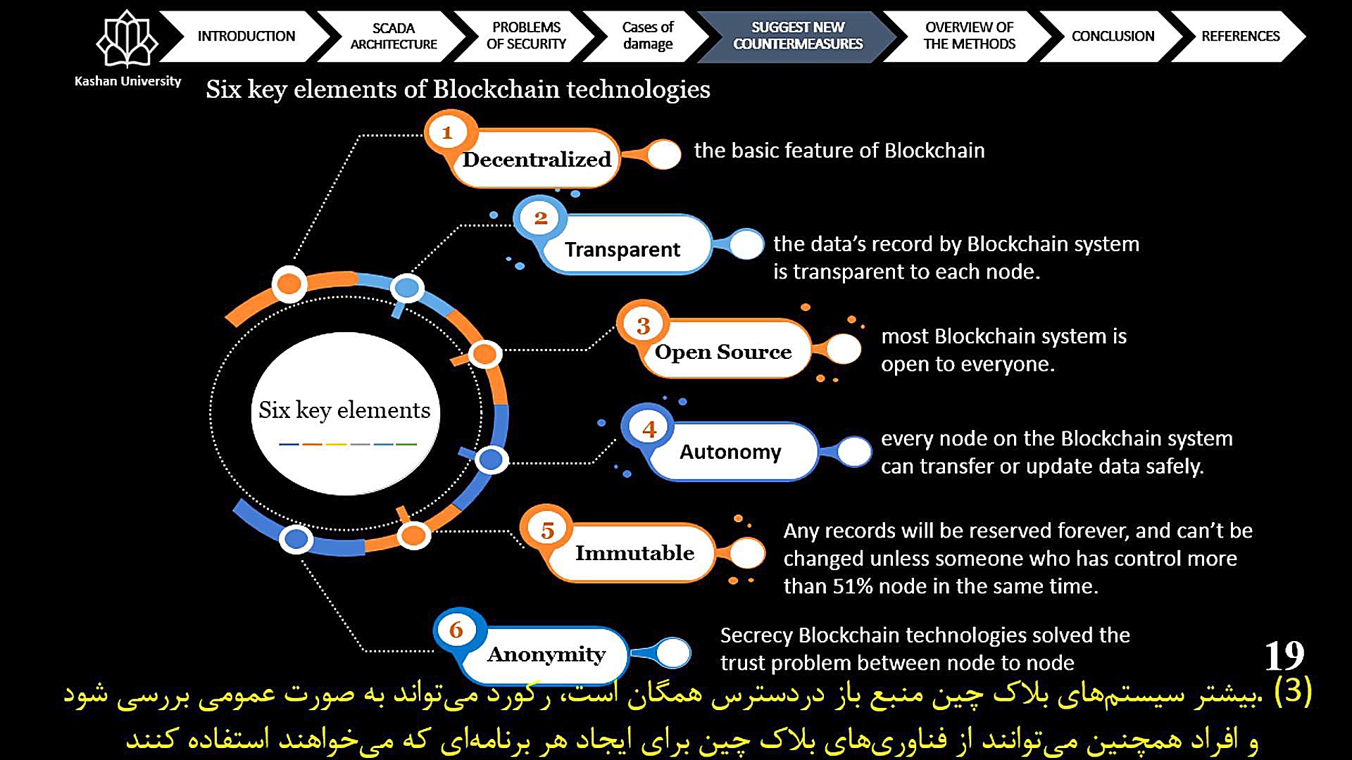 کاربرد , بلاک , چین , شبکه , اسکادا , ویدئو , کوشش , آقای , مهندس , زمانی , دانشجوی , کارشناسی , ارشد , انرژی , دانشگاه , کاشان , تهیه