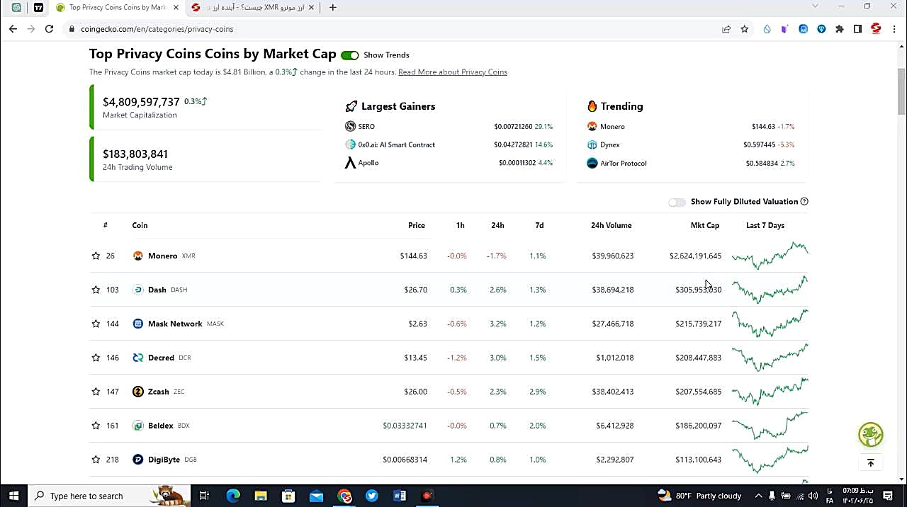 بررسی , ارز , مونرو , Monero , XMR , (قسمت , دوم) , ویدیو , ویژگی , اهداف , رقبای , شبکه , آشنا , صورتی , علاقه , مند , هستید , مقاله , متنی , مطالعه , توانید , لینک , ذیل , مراجعه , نمایید:
https: , zoomarz , com , what-is-monero-cryptocurrency