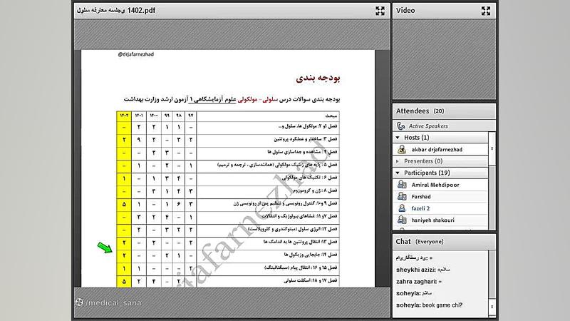 جلسه اول کلاس زیست شناسی سلولی و مولکولی ویژه کنکور ارشدوزارت بهداشت 1403 کله پوک