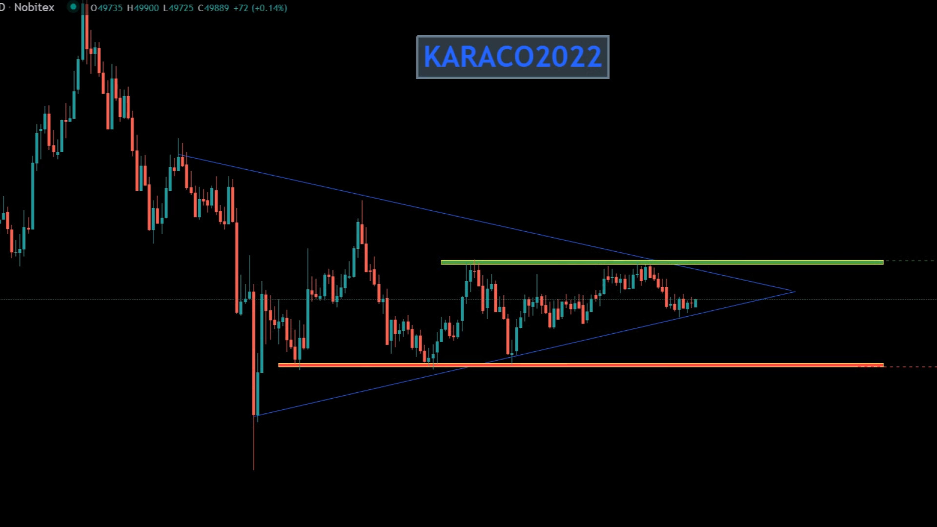 تحلیل , هفتگی , دلار , تتر , KARACO2022
دلار , مثلث , متقارن , قرار , توجه , کف , احتمال , رشد , محدوده , مقاومتی , ممکن , حمایت , مقاومت , تایم , روزانه , وتتر , مشخص , کردیم , حرکت , احتمالی , توضیح , دادیم