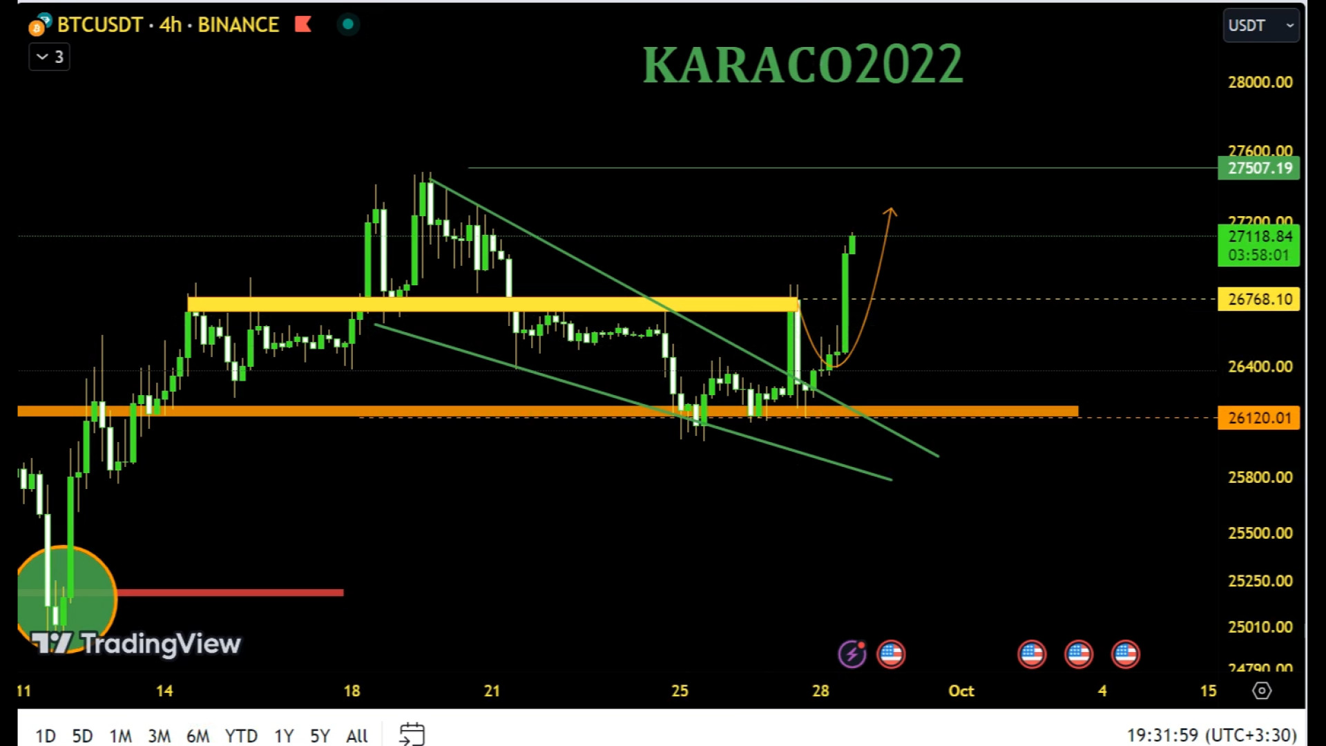 تحلیل , روزانه , بیتکوین , مهر , کاراکو2022 , KARACO2022
بیت , کوین , هیجان , بیت , حرکت , شارپی , سوالی , هفته , میلادی , یعنی , دوشنبه , کانال , کاراکو , ۲۰۲۲ , خدمت , همراهان , عرض , کردیم , محدوده‌ای , رشد , می‌توانیم , پوزیشن , لانگ , ورود , نه؟
آیا , الان , ریسکی , هست؟
محدوده , حمایت , مقاومت , ارز , دیجیتال , تکنیکال , می‌گوید؟
با , ویدیو , همراه , باشید