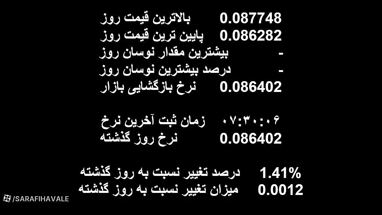 ارسال , دریافت , ارزدیجیتال , تسویه , ریالی , اتریوم
بیتکوین
ارزدیحیتال