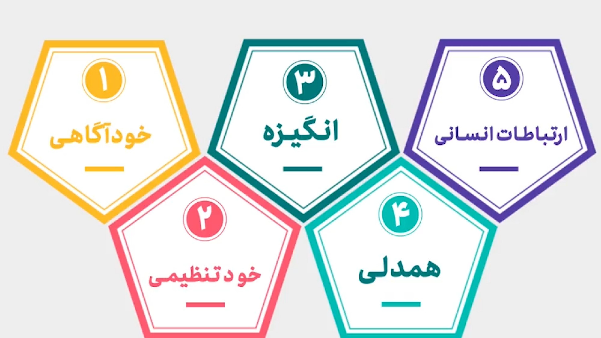هوش هیجانی و محیط کاری کامنت