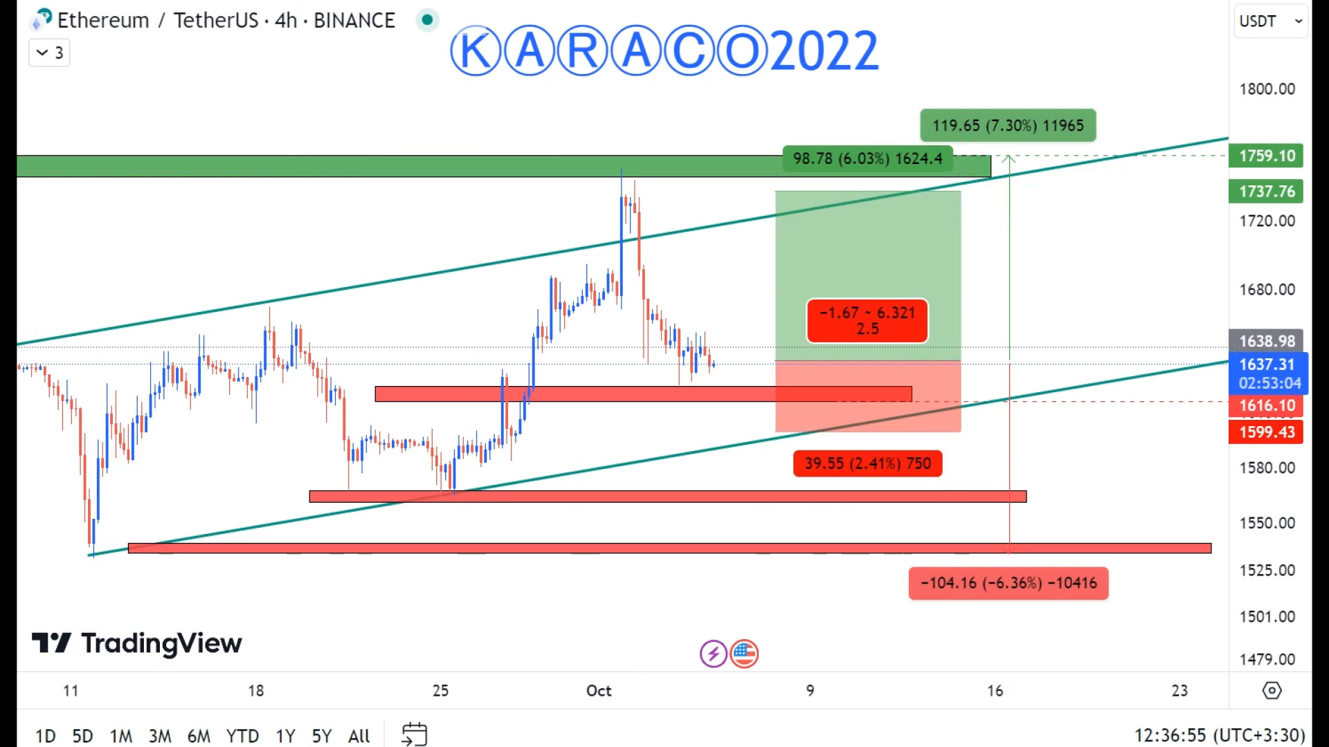 تحلیل , اتریوم , درخواستی , KARACO2022 , KARACO2022
تحلیل , درخواستی
اتریوم , روند , کوتاه , مدت , صعودی , قرار , احتمال , رشد , سقف , کانال , دور , انتظار , بررسی , ارز , دیجیتال , تایم , ساعت , پرداختیم , محدوده‌های , مهم , حمایت , مقاومت , حرکت , احتمالی , لحاظ , تکنیکال , کردیم , دوستانی , میانگین , کم , نکاتی , ارائه , ورود , ریسکی , ریسک , ریوارد , خوب , توضیح , دادیم