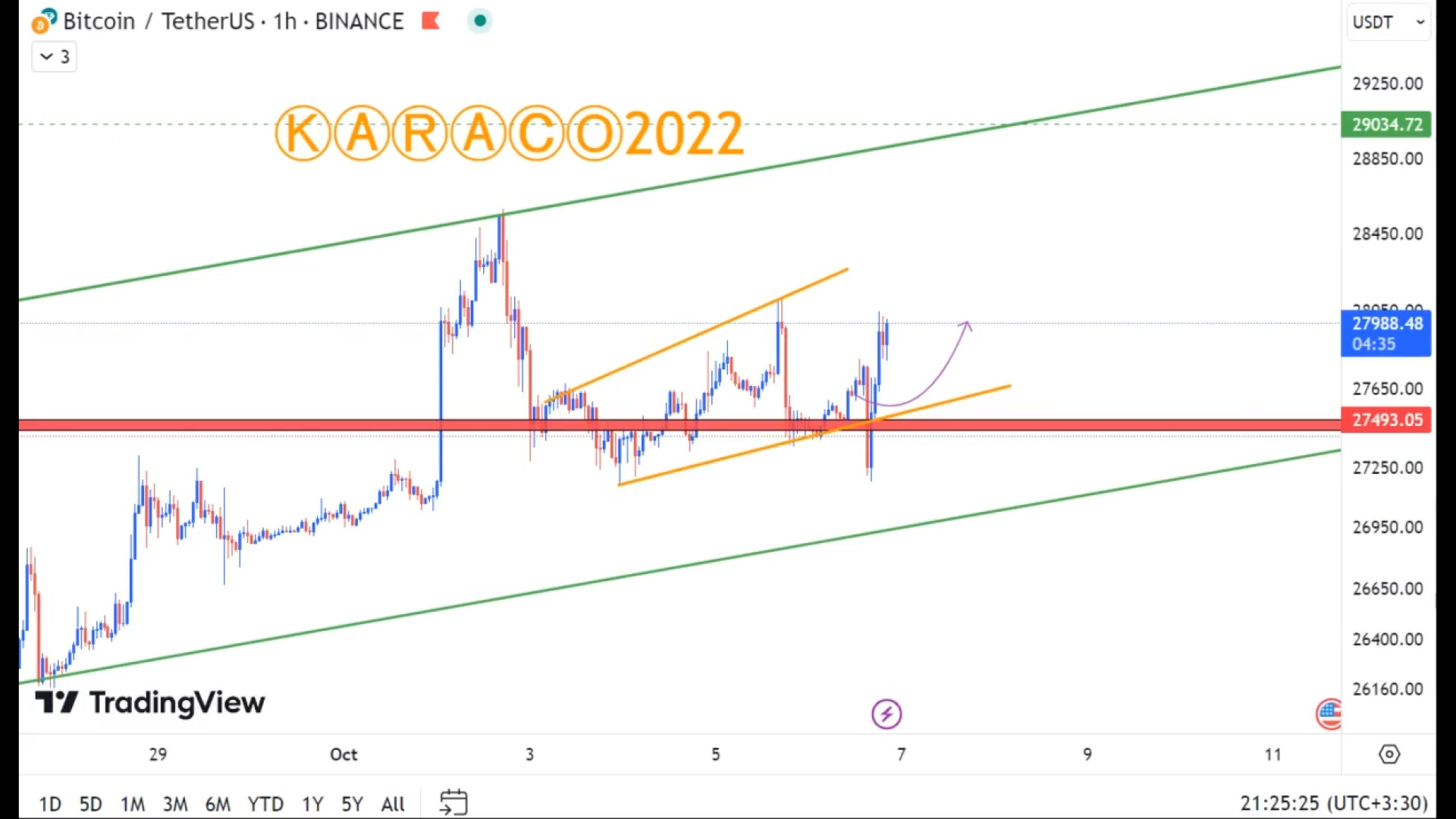 تحلیل , روزانه , بیتکوین , 14مهر , KARACO2022 , کاراکو2022
همانطور , تحلیل‌های , بودیم , بیت , کوین , روند , صعودی , قرار , رسیدن , محدوده , حمایتی , شاهد , رشد , ارز , نوسانات , رخ , ویدیو , صحبت , کردیم , نقاط , مهم , مقاومت , تارگت‌های , رو , تایم , ساعتی , ساعته , پرداختیم , احتمال , اصلاح , بیان , خبر , خوب , بررسی , زمان , تثبیت , گفتیم , جهت , مشاهده , تکنیکال , دیجیتال , تماشا