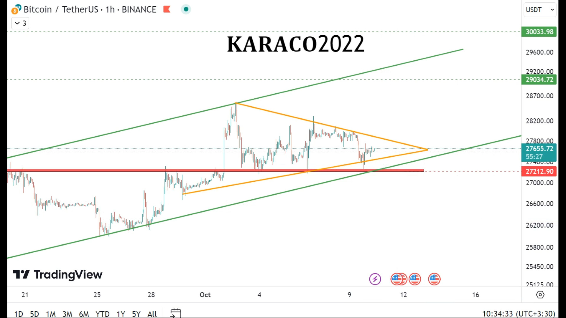 تحلیل , روزانه , بیتکوین , 18مهر , KARACO2022 , KARACO2022
بیت , کوین , روند , صعودی , ساعته , خودش , قرار , همگرایی , الگوی , مثلث , متقارن , چهارساعته , امید , رشد , می‌کنند , زمانی , محدوده , حمایتی , حفظ , تایم , ساعتی , احتمال , دور , انتظار , ویدیو , توضیح , می‌دهیم , آپارات , زنگوله , فعال , تحلیل‌های , دسترسی , کامل , باشید