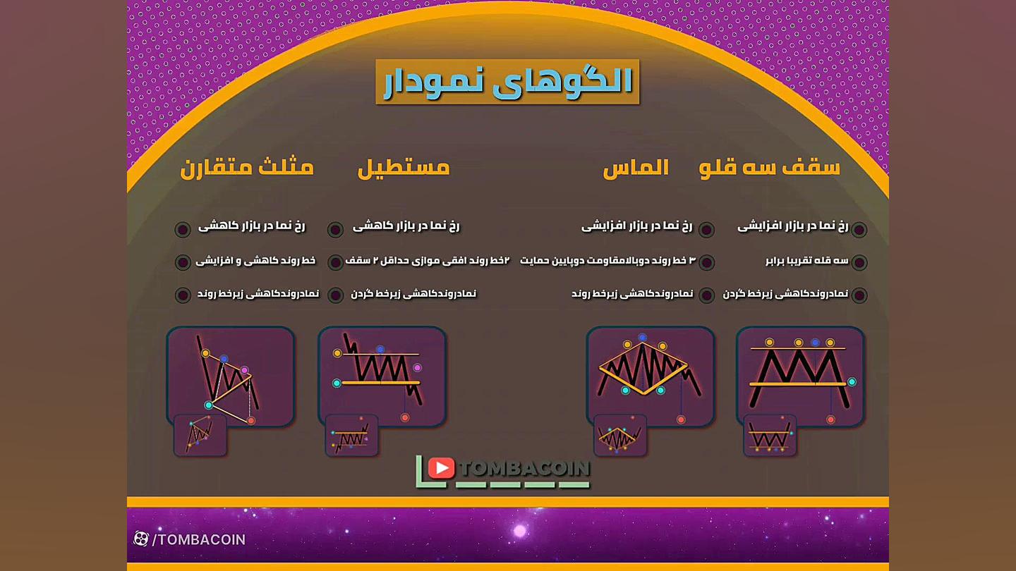 تحلیل , تکنیکال_ , الگوهای , نمودار , ارز , دیجیتال , ثانیه , تریدر , کریپتو , شو!!
https: , www , youtube , com , @tombacoin
#ارز_دیجیتال
#کریپتو
