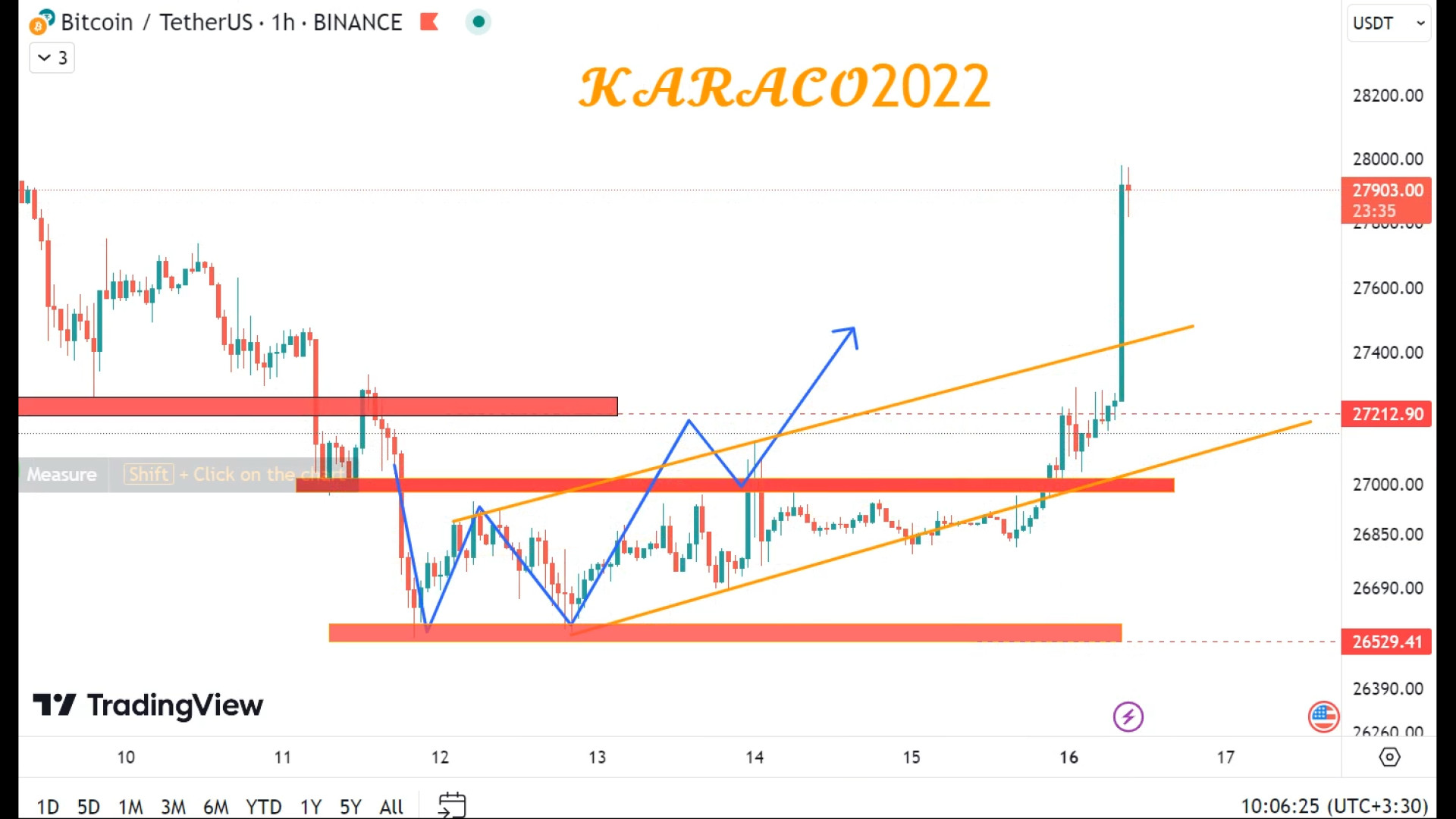 نتیجه , تحلیل , بیتکوین , KARACO2022
در , روز , گذشته , تحلیلی , بیت , کوین , ارائه , دادیم , صعودی , گفتیم , همانطور , می‌بینید , صعود , رشد , اتفاق , افتاد , دقیقاً , الگوی , کف , دوقلو , شاهد , ارز , خوب , تحلیلگران , دوستان , ارزهای , بخواهید
کاراکو2022