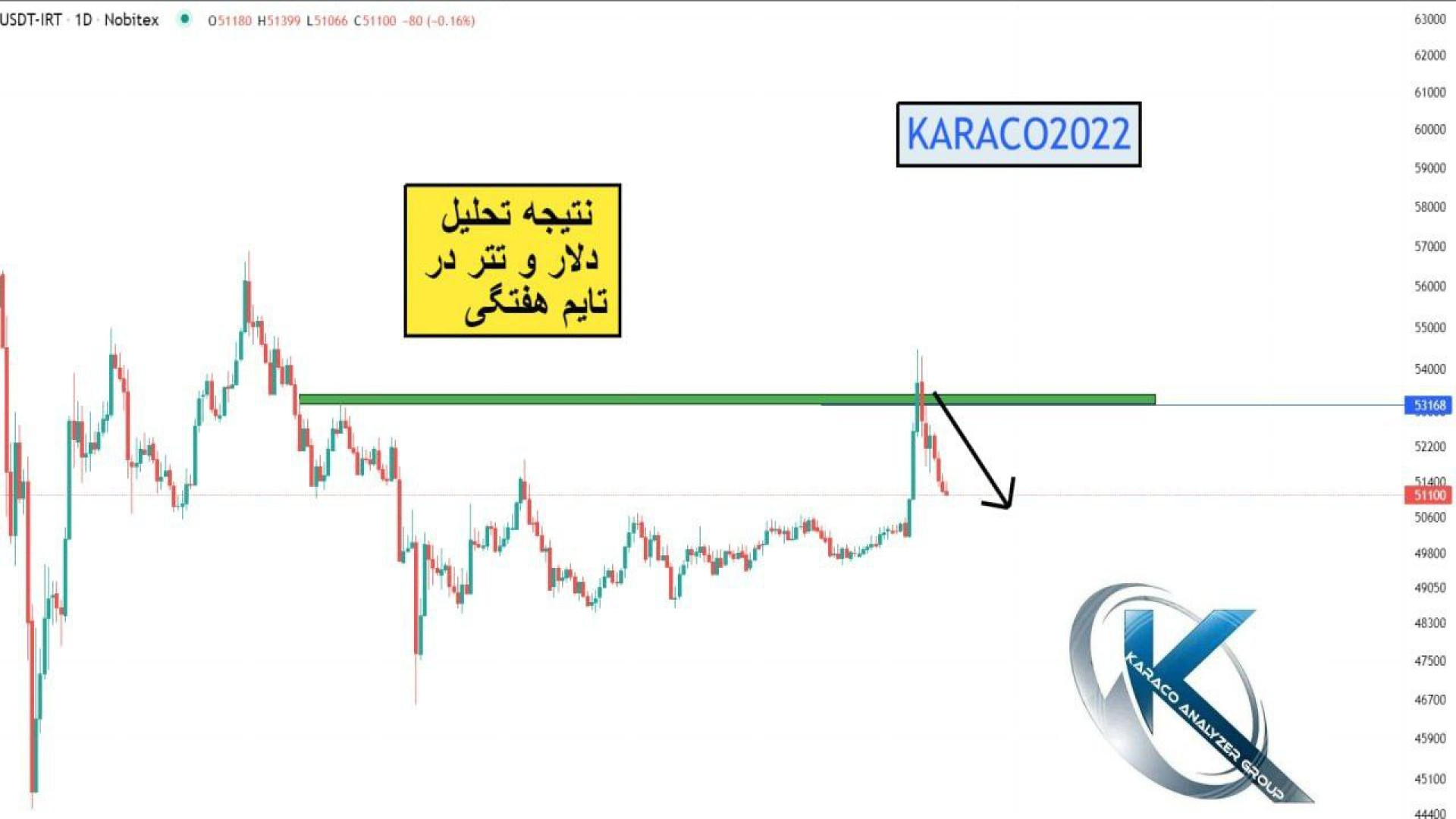 نتیجه , تحلیل , دلار , تتر , KARACO2022 , KARACO2022
در , روز , گذشته , رشد , پامپ , تحلیلی , ارائه , کردیم , خبر , احتمال , ریزش , دادیم , شرط , تثبیت , قیمتی , بودیم , دانستیم , اتفاق , نیفتاد , ادامه , شاهد , نکاتی , قبلاً , اشاره , محدوده , حمایتی , پیش‌رو , گفتیم , کاراکو , همراه , باشید