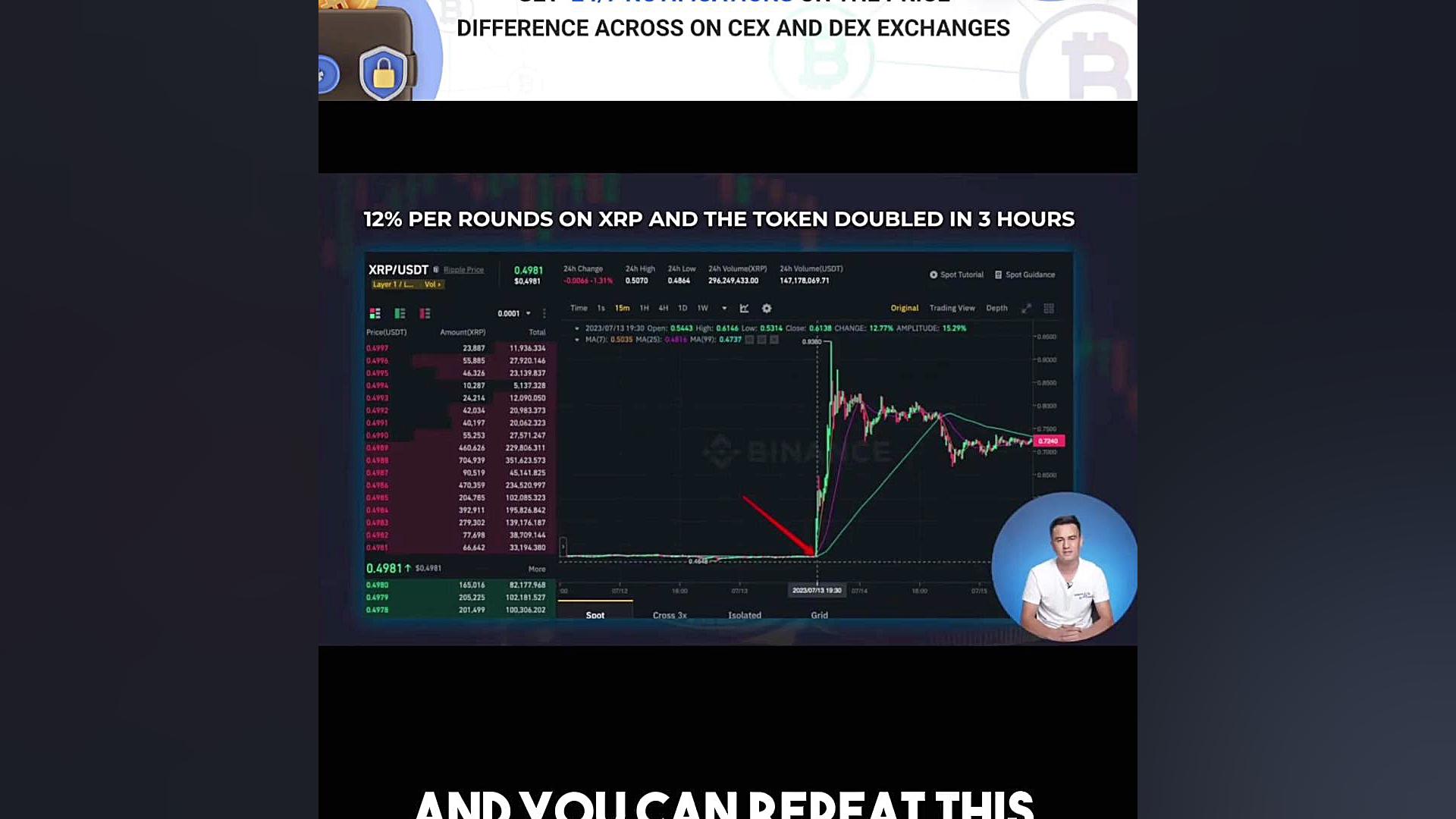 12%per , rounds , onXRP , and , the , token , doubled , hours