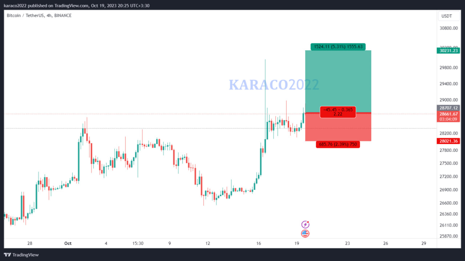 تحلیل , بیتکوین , حین , خبر , KARACO2022
همانطور , هفته , میلادی , گفتیم , ساعات , مهم , ممکن , باعث , نوسانات , بازار , حدودی , شاهد , توجه , بیت , کوین , خودش , مقداری , رشد , مواظب , احتمال , شکست , فیک , ریزش , قیمت , وجود , ویدیو , بررسی , ارزدیجیتال , پرداختیم , لحاظ , تکنیکال , کردیم