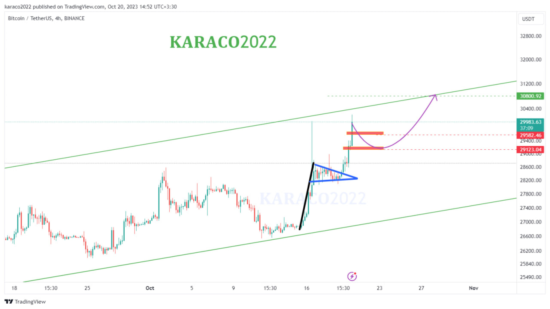 تحلیل , روزانه , بیتکوین , مهر , KARACO2022
بیتکوین , تحلیل‌های , قبلی , حرکت , الان , سقف , کانال , خودش , تایم , ساعتی , رسید , دوستانی , همراه , هفته , 12% , سود , کسب , صرفا , سیگنال‌های , بخواهیم , روند , معامله , احتمال , ریزش , میدلاین , کف , ارز , دیجیتال , یعنی , بیت , کوین , وجود , پوزیشن , لانگ , شورت , ارائه , دادیم , نقاط , مهم , حمایت , مقاومت , بررسی , قرار , احتمالی , گفتیم , ساعات , پی