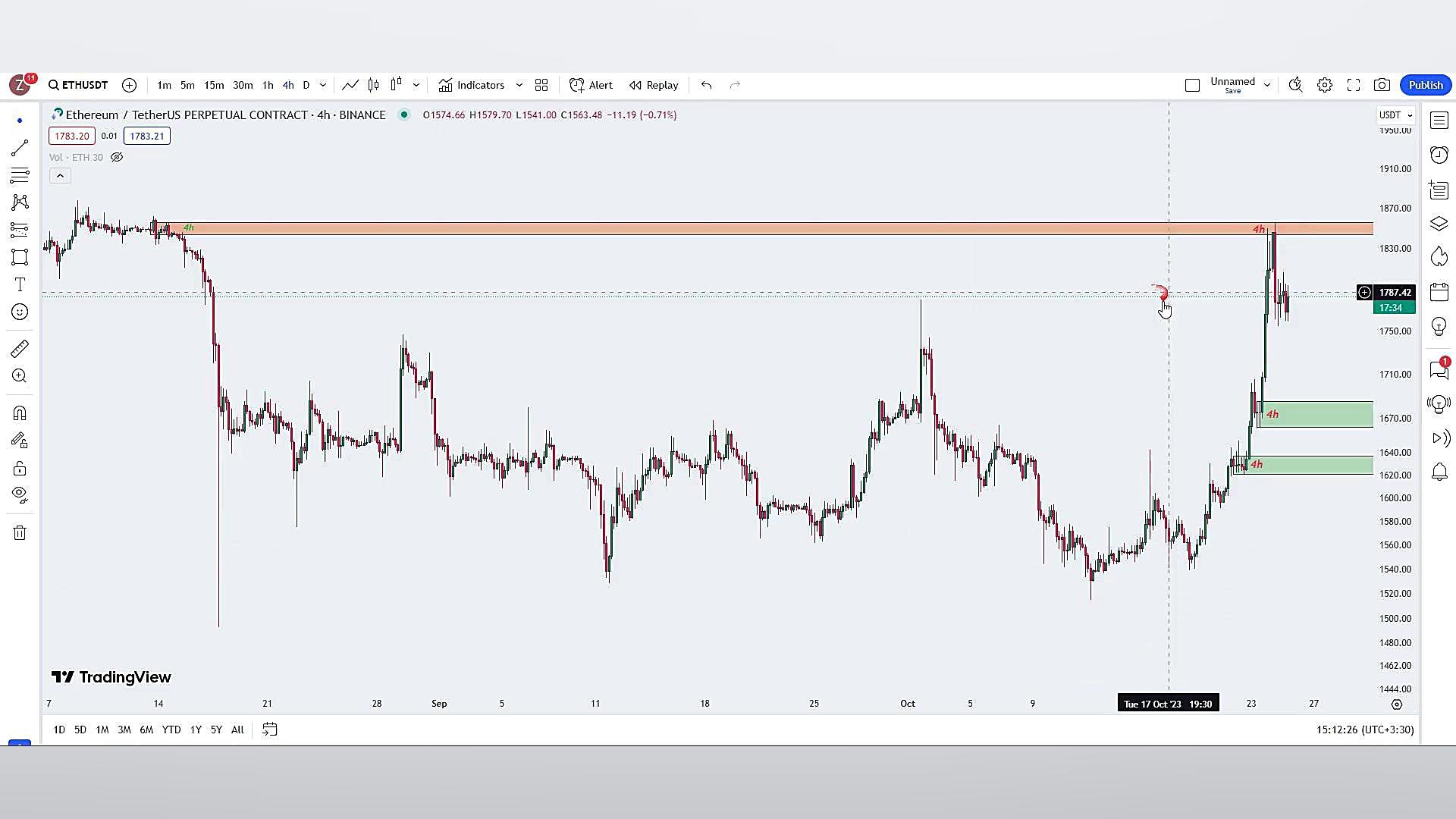 تحلیل , ویدئویی , اتریوم , ETH , آبان