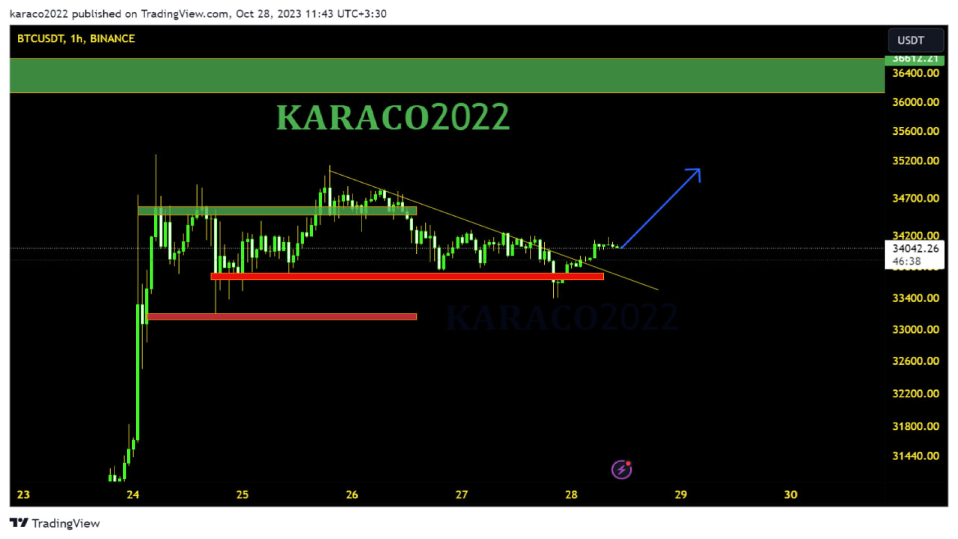 تحلیل , روزانه , بیتکوین , مهر , KARACO2022 , کاراکو2022
در , نگاهی , می‌کنیم , کندل‌های , هفتگی , بیت , کوین , روز , هفته , باقی , مانده , حرکت , بعدی , چیست؟


محدوده , حمایت , مقاومت , تایم , ساعت , ساعتی , مشخص , شاهد , قیمت , تارگت , رشد , محدوده , ورود , مطمئن , قیمتی , است؟
با , توجه , تعطیل , آخر , میلادی , قرار , احتمال , ریز , ممکن , رسیدن