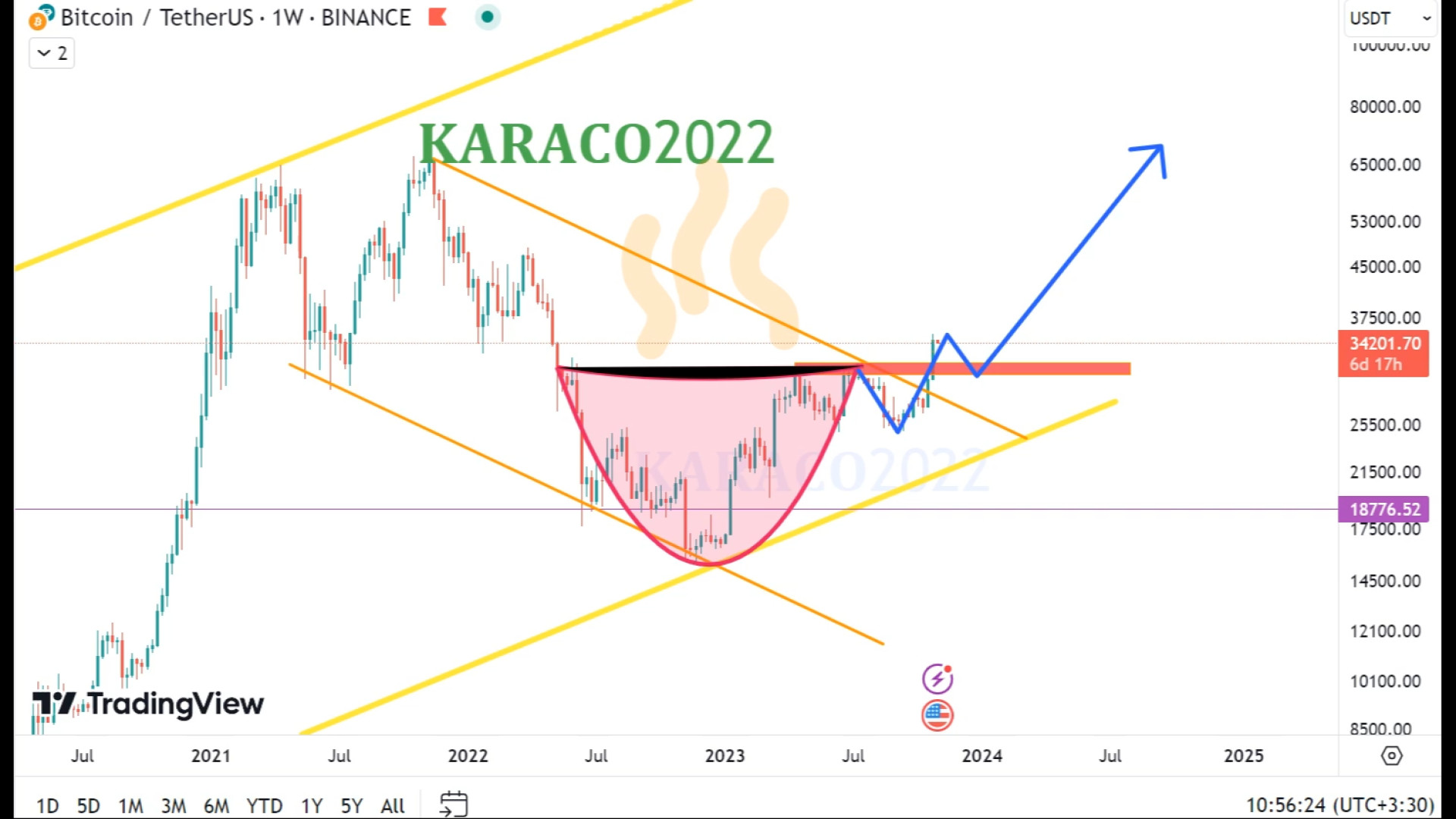 تحلیل , روزانه , هفتگی , بیتکوین , آبان , KARACO2022
در , بررسی , تایم , ساعت , ساعتی , پرداختیم , هفته , میلادی , نیاز , نگاهی , یه , باشیم
چرا , میدانیم , مهم , قرار , گرفتیم , واقع , میشود , رشد , ریزش , بزرگ , می‌تواند , مشخص , خلاف , سایر , تحلیلگران , نظرنهایی , خودمان , درمورد , حرکت , بعدی , می‌گوییم , قبول , بازار , سود , زیان , یعنی , درست , اشتباه , صد , خوشحالیم , نتایج , برآیند , کانال , مثبت