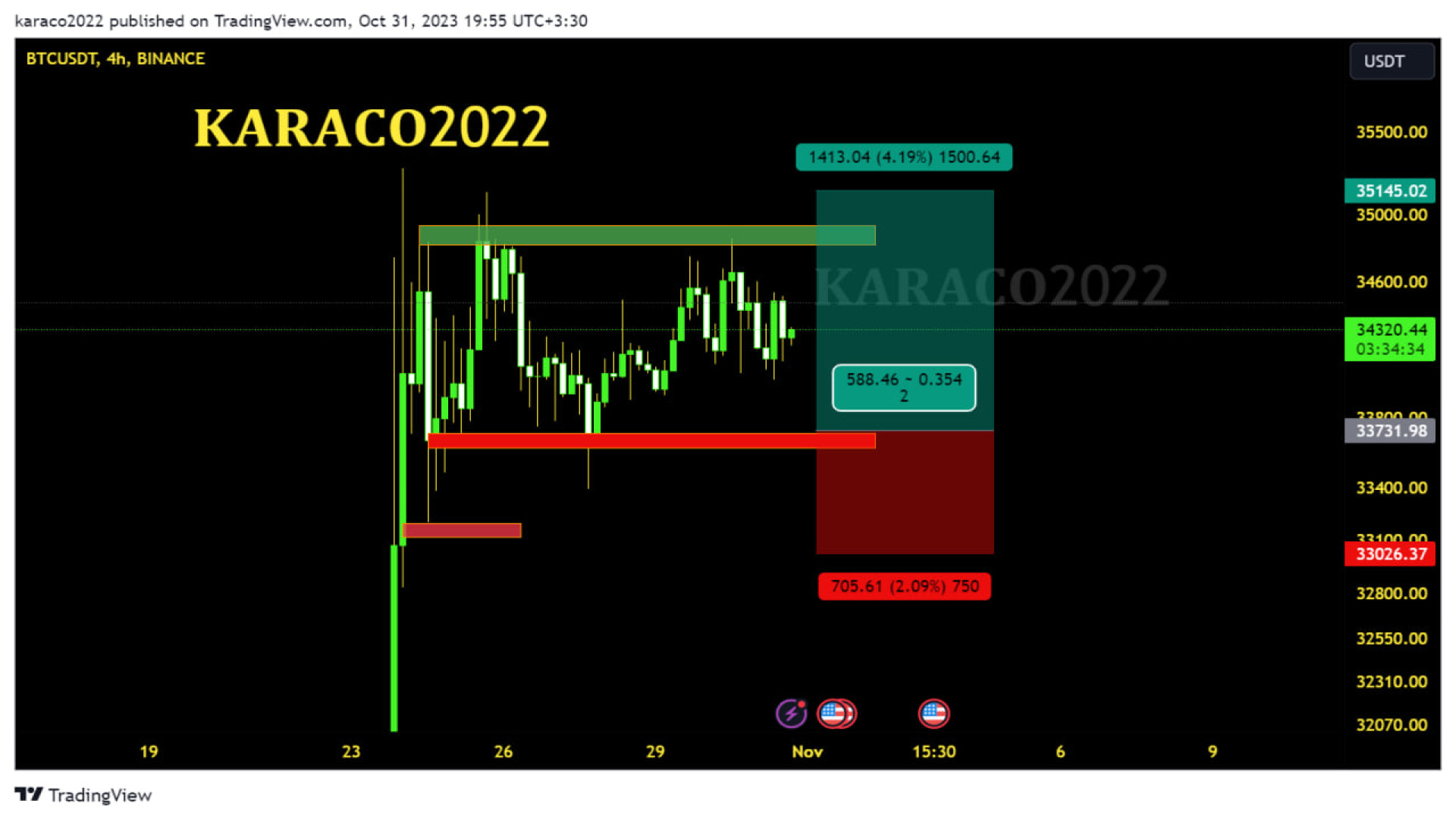 تحلیل , روزانه , بیتکوین , آبان , KARACO2022 , KARACO2022
بیت , کوین , انتهای , تشکیل , الگوی , ادامه , دهنده , یعنی , پرچم , قرار , صورتی , الگو , تثبیت , احتمال , درصد , رشد , ۳۷ , وجود , نشود , ریزش , ۳۱ , اشاره , روند , ساید , تایم‌های , پایین , نوع , پوزیشن , دوستان , ریسک‌گریز , ریسک‌پذیر , جهت , مشاهده , کامل , تکنیکال , ویدیو , نگاه