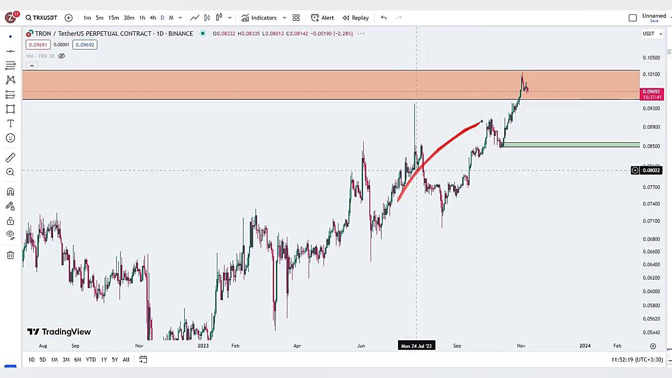 تحلیل , ویدئویی , ترون , TRX , آبان , میخواهید , کامل , مطالعه , سایت , نرون , زوم , ارز , مراجعه , کنید
لینک , سایت: , https: , zoomarz , com , trx-analysis