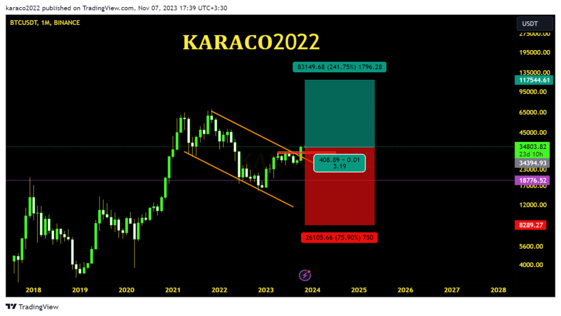 تحلیل , روزانه , ماهانه , بیتکوین , 16آبان , KARACO2022
در , بررسی , بیت , کوین , تایم , ساعت , پرداختیم , پوزیشن , لانگ , بلند , مدت , ساله , مشخص , کردیم , پوزیشنی , ریسک , ریوارد , خوبی , محدوده‌های , ورود , پله‌ای , ساعته , روند , کانال , صعودی , اشاره , جزئیات , ببینید