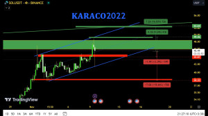 تحلیل , درخواستی , ارز , SOL , KARACO2022
در , بررسی , جامع , سولونا , تایم , روزانه , ساعت , پرداختیم , امکان , ۴۵۰ , درصد , رشد , توضیح , دادیم , همگرایی , بیت , کوین , رشدی , میتوانیم , دیجیتال , نظر , محدودههای , مهم , حمایت , مقاومت , مشخص , کردیم , حرکت , احتمالی , رو , قرار