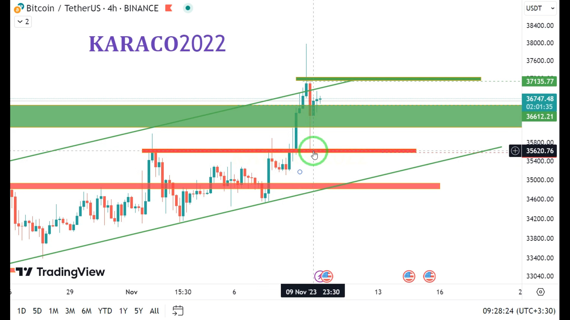 نتیجه , تحلیل , زیبای , بیتکوین , KARACO2022
نتایج , همیشه , باعث , اعتماد , اطمینان , تحلیلگران , میشه , کانالی , خواستید , عضو , بشید
یا , نفری , سیگنال , بگیرید
حتماً , تحلیل‌ها , نتایج , نگاه , همراهان , کاراکو۲۰۲۲ , دیدن , زیبا , بی‌نقص , تکراری , کار , جهت , اعتمادسازی , دوستانی , بعدا , دید , لازمه , رزومه , تیم , برگ , برنده , خوبی , ببینیم , تک‌تک , کلمات , نکات , ریز , تحلیلی , رو , خبر , شدو , زدن , 38,000