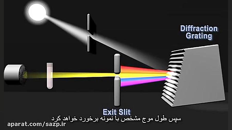 اسپکتروفتومتر چگونه کار می کند؟ اتوپلاستی