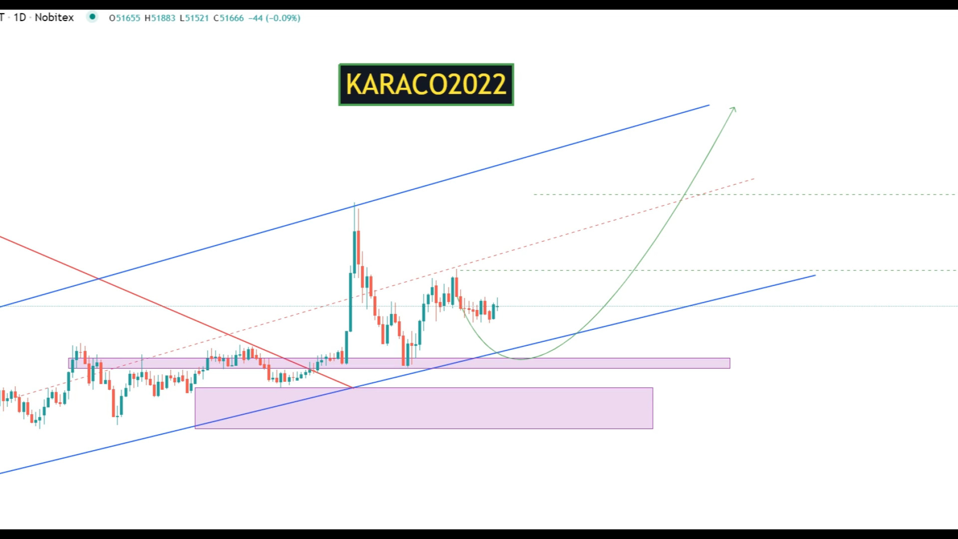 تحلیل , دلار , تتر , هفتگی , KARACO2022 , KARACO2022
برای , دوستانی , بازارهای , مالی , فعالیت , می‌کنند , مهم , روند , اطلاع , خرید , سقف , فروش , کف , باعث , ضرر , زیان , دوستان , می‌شود , پرداختیم , اشاره , کردیم , صعودی , قرار , احتمال , اصلاح , وجود , محدوده‌های , حمایت , مقاومت , مشخص , حرکت , احتمالی , هفته , رو , ویدیو , توضیح , دادیم