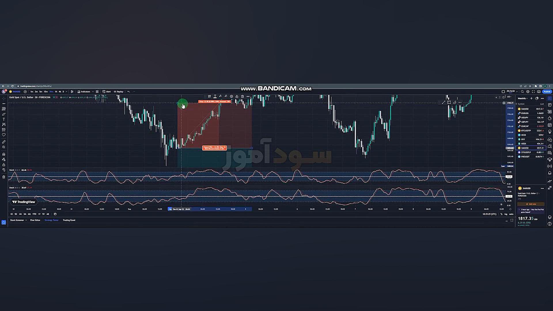 استراتژی , اسکالپ , استوکاستیک , بازار , فارکس , کریپتو