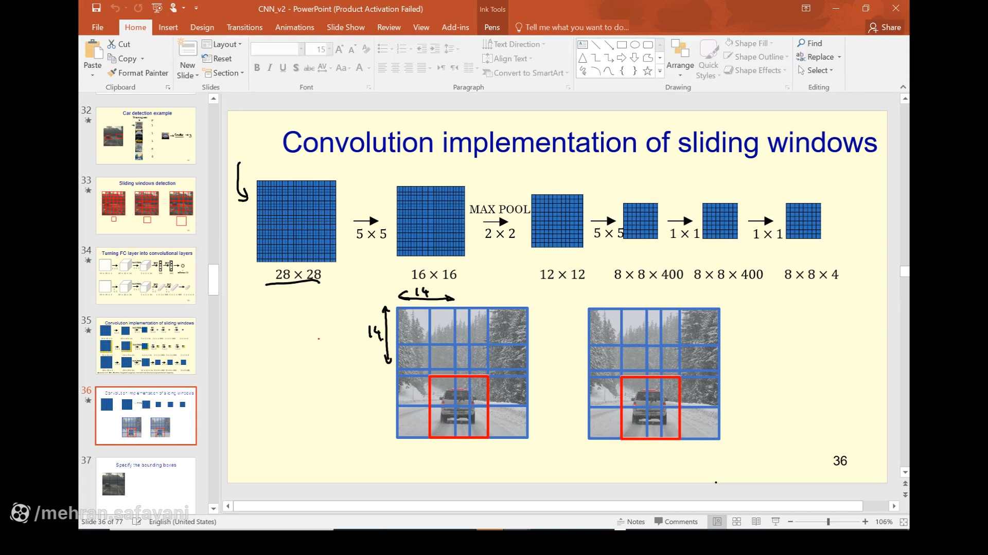 یادگیری عمیق جلسه بیست و یکم (Deep Learning) sliding window detection- YOLO جراحی گوش