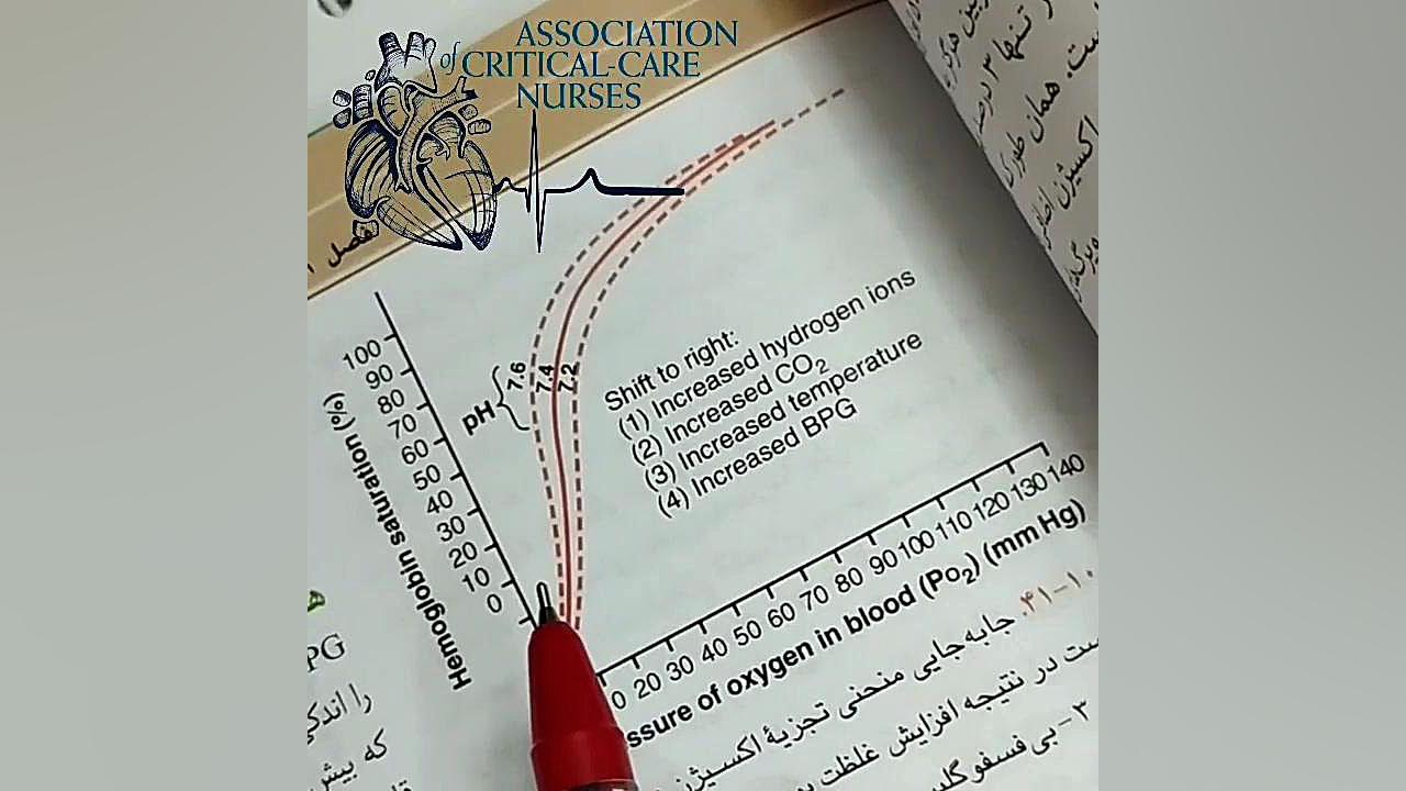 نمودار اکسی هموگلوبین جراحی زیبایی پلک