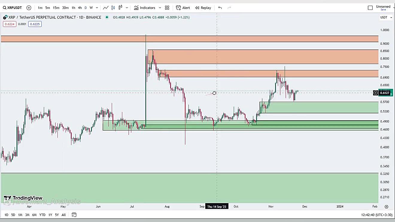 تحلیل , ویدئویی , ریپل , XRP , تاریخ , آذر