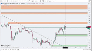تحلیل , ویدئویی , اکسی , اینفینیتی , AXS , آذر