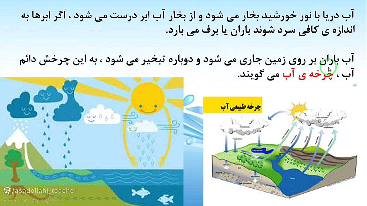 درس پنجم علوم سوم: آب ماده ی با ارزش لیفت ابرو