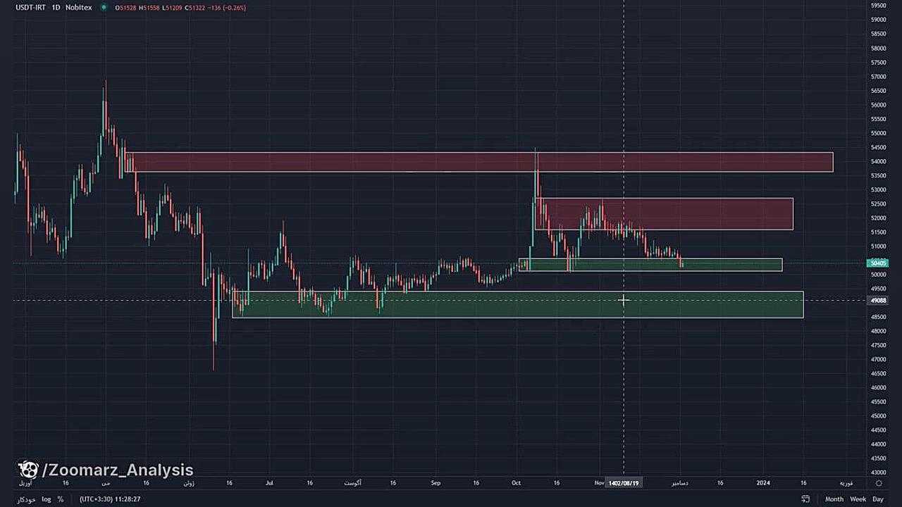 تحلیل , ویدیویی , تتر , USDT , آذر , میخواهید , کامل , مطالعه , سایت , زوم , ارز , مراجعه , کنید
لینک , سایت: , https: , zoomarz , com , usdt-analysis