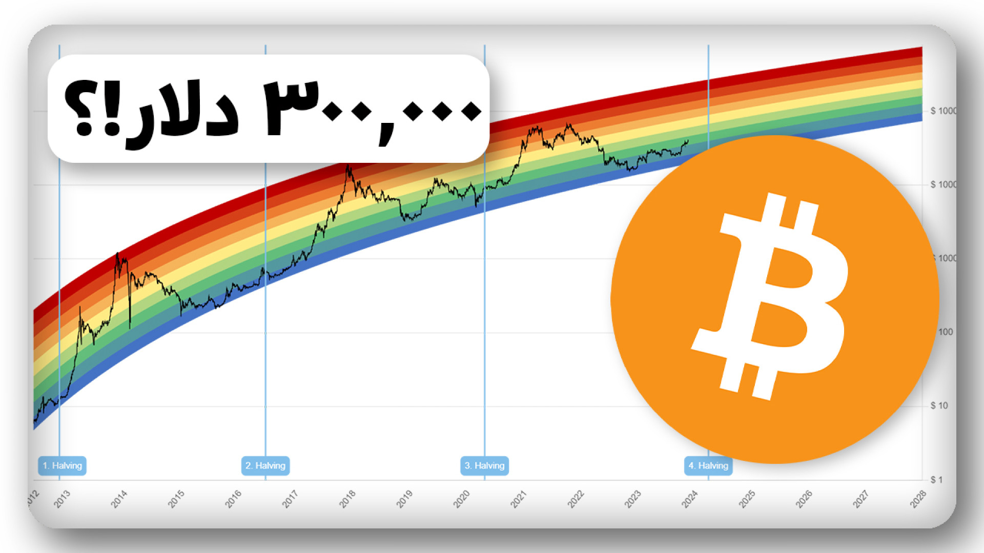 دلیل , انفجار , بیتکوین , تحلیل , کامل , میرود؟ , ویدیو‌ , بررسی , دلایل , مهم , رشد , قیمتی , پادشاه , رمزارزها , ۴۲ , دلار , آینده , ارزدیجیتال , بیت , کوین , داشتیم