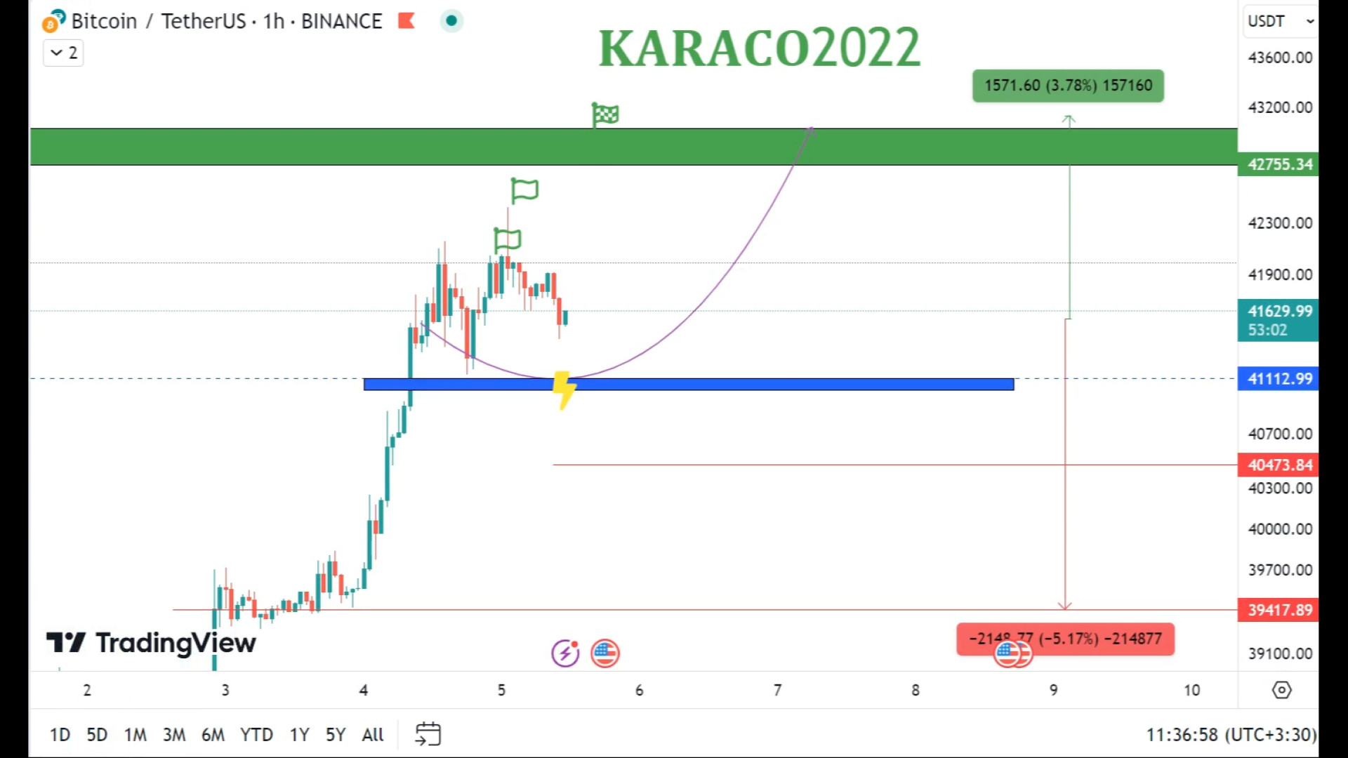 تحلیل , روزانه , بیتکوین , 14آذر , KARACO2022 , KARACO2022
امروز , خبر , مهم , روند , کلی , بیت , کوین , صعودی , احتمال , اصلاح , وجود , اولین , محدوده , حمایتی , قبلاً , مشخص , بودیم , ممکن , اتفاق , بیفتد , همانطور , گفتیم , رشد , سه , مقاومتی , فراموش , بازار , احتمالات , ریزش , صورتی , باعث , حرکت , محدوده‌های , بیفته , بنابرا