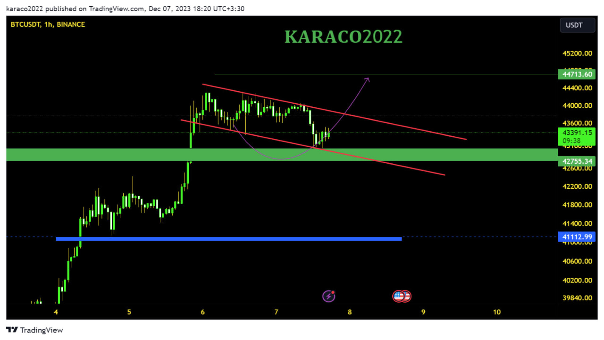 تحلیل , روزانه , بیتکوین , آذر , KARACO2022 , KARACO2022
شاید , نیازی , دقیقا , حرکت , می‌کنه , باز , جزییات , ارز , لیدر , بازار , ارزهای , دیجیتال , پرداختیم , تکنیکال , احتمال , رشد , رو , می‌دونیم , محدوده‌های , حمایت , مقاومت , احتمالی , خوبی , بررسی , قرار , جهت , همراهی , سودهای , اعضای , VIPهمراه , باشید