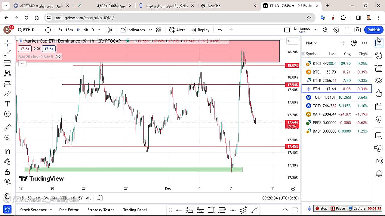 تحلیل , اتریوم , آذر , مشاهده , جزئیات , لینک , مراجعه , کنید
https: , zoomarz , com , ethereum-analysis , ?swcfpc=1