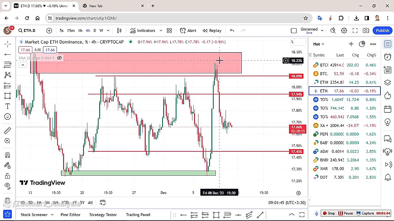 تحلیل , اتریوم , آذر , مشاهده , جزئیات , وارد , لینک , شوید , https: , zoomarz , com , ethereum-analysis , ?swcfpc=1